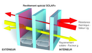 Bien-isoler-ses-menuiseries