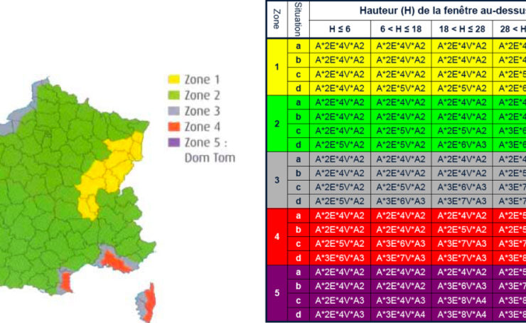 Classement AEV : résistance Air – Eau – Vent des fenêtres