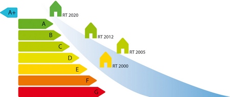 La RT 2020 va vite arriver !