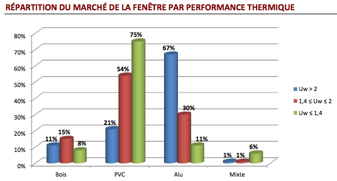 performance-thermique-marche-fenetre-2012