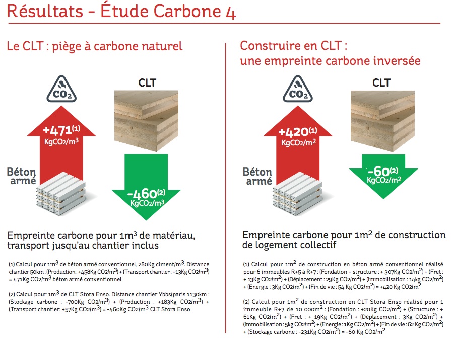 etude-bois-carbone-4