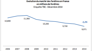 Etude TBC sur le marché de la fenêtre en 2014 Etude TBC sur le marché de la fenêtre en 2014