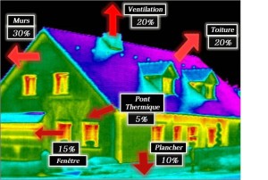 Les ponts thermiques, en savoir plus