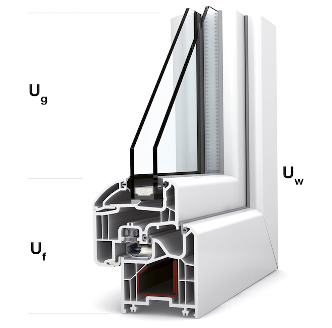 internorm coefficients performance Uw Ug Uf