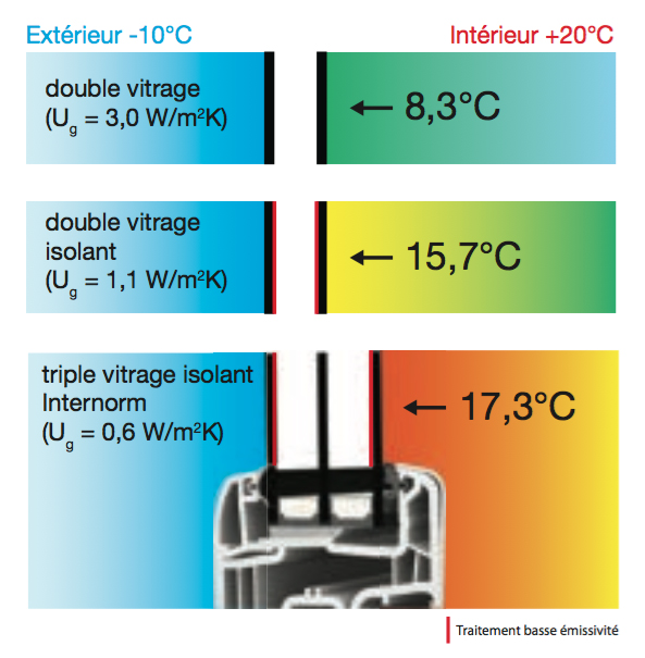 exemples-coef