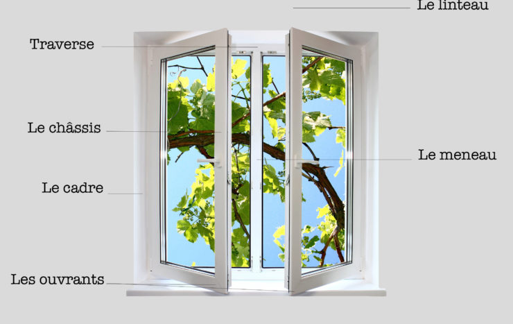 Le vocabulaire des fenêtres