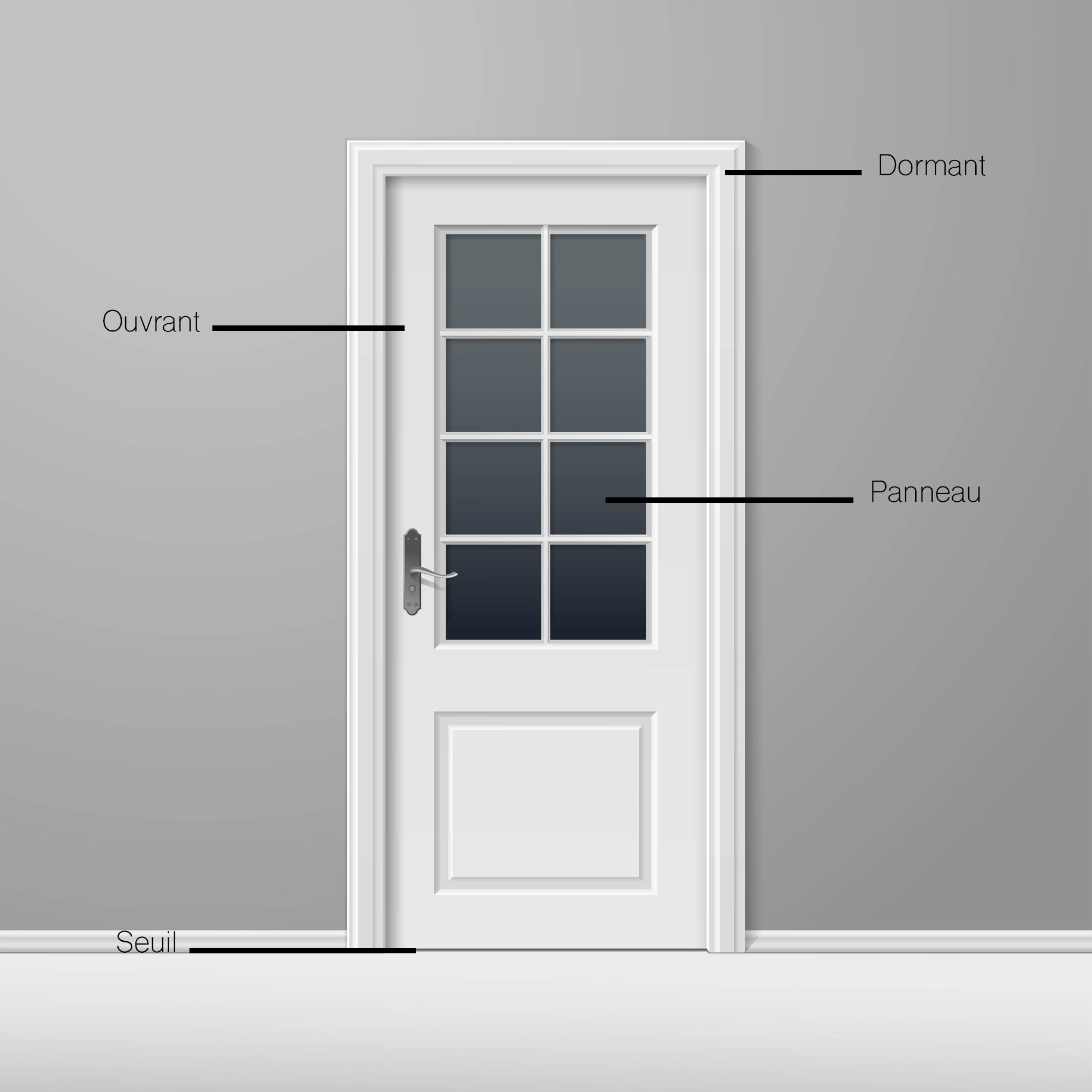 Vocabulaire de la porte : focus sur les mots spécifiques – Internorm