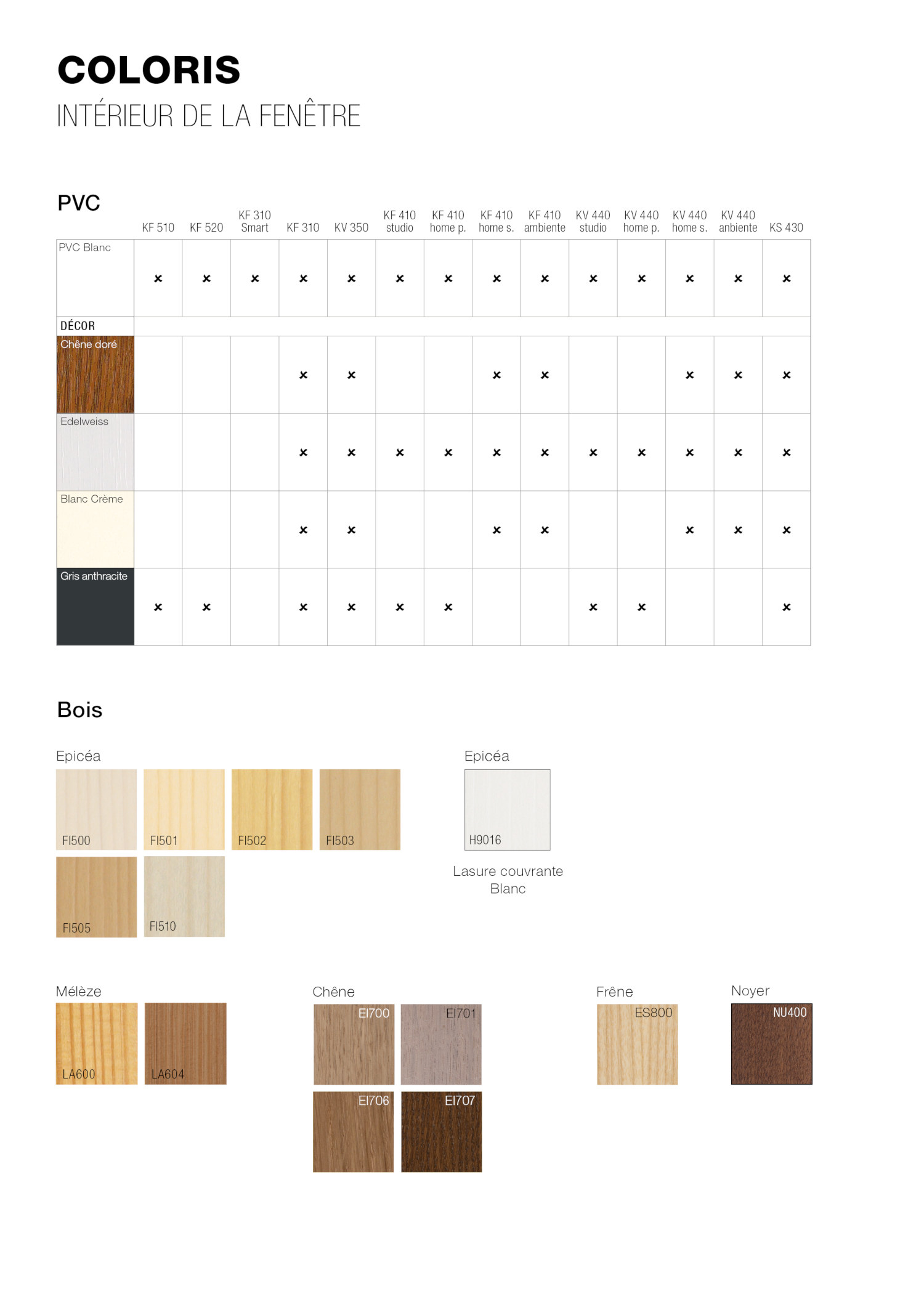 Couleurs intérieures des fenêtres et portes-fenêtres Internorm